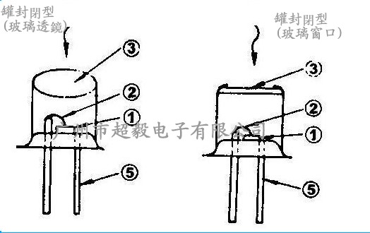 光電晶體管