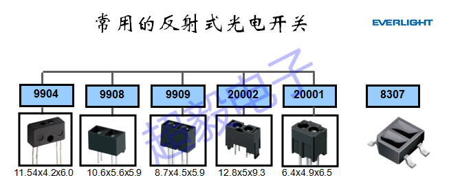 億光反射式光電開(kāi)關(guān)