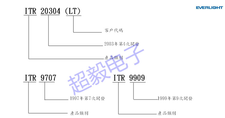 億光光電開(kāi)關(guān)命名方法